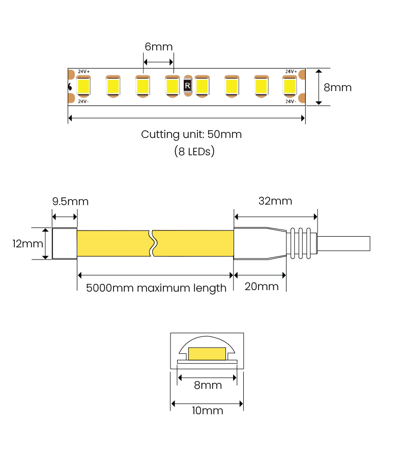 RICOStrip SMD LED Strip dimensions